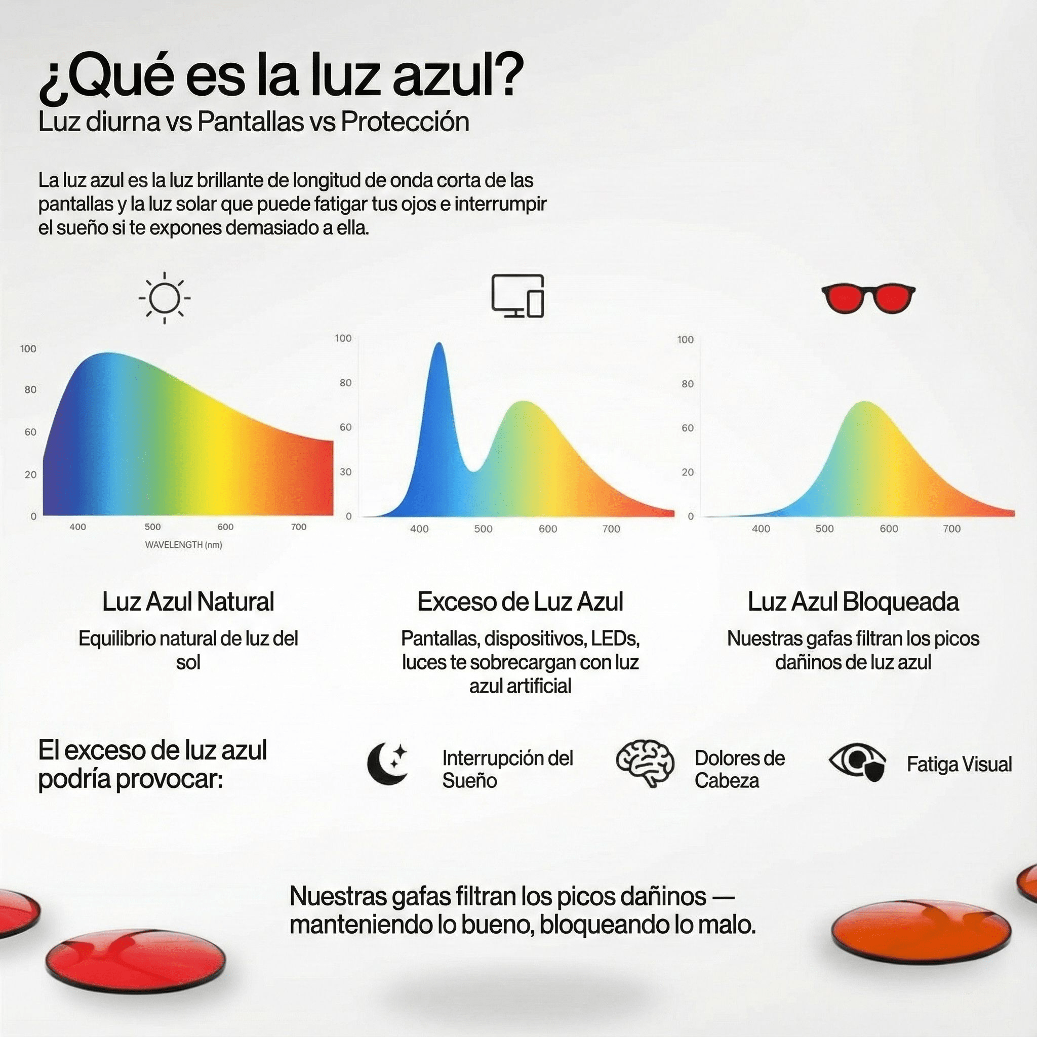 ORENZA® - Gafas Bloqueo Luz Azul Unisex