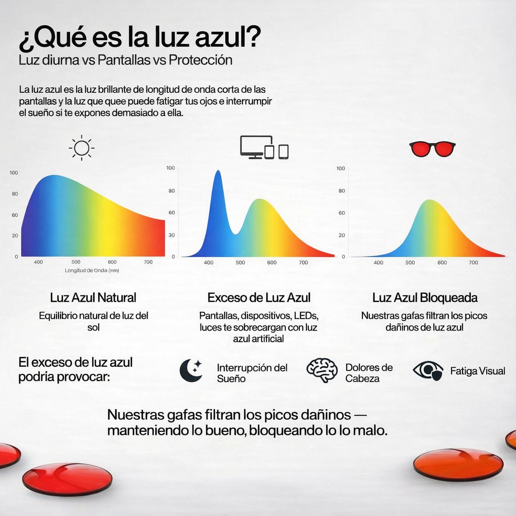 Gafas de luz azul sin graduar unisex - Orenza